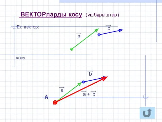 ВЕКТОРларды қосу (үшбұрыштар) Екі вектор: қосу: А