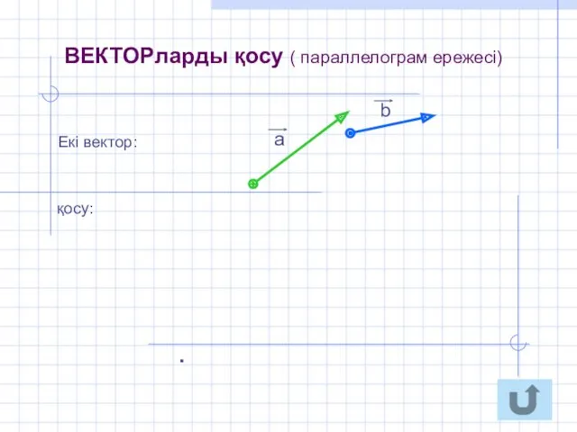 . ВЕКТОРларды қосу ( параллелограм ережесі) Екі вектор: қосу: