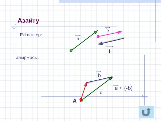 Азайту Екі вектор: айырмасы: А -b