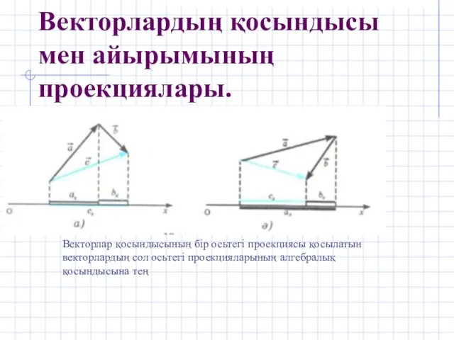 Векторлардың қосындысы мен айырымының проекциялары. Векторлар қосындысының бір осьтегі проекциясы