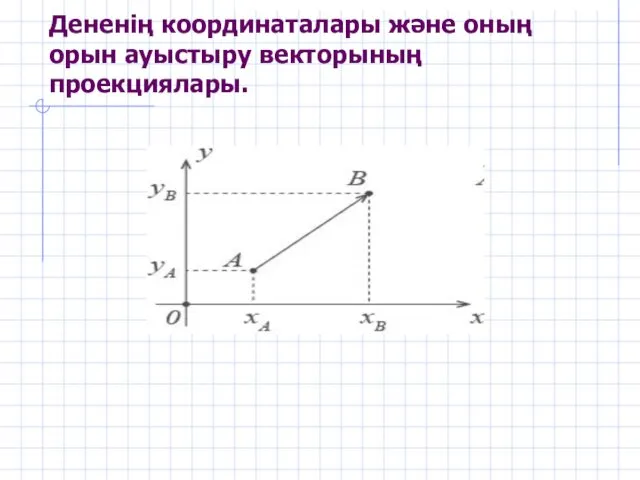 Дененің координаталары және оның орын ауыстыру векторының проекциялары.