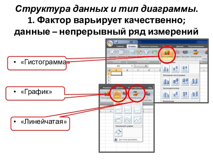 Структура данных и тип диаграммы. 1. Фактор варьирует качественно; данные
