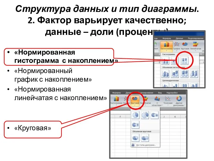 Структура данных и тип диаграммы. 2. Фактор варьирует качественно; данные