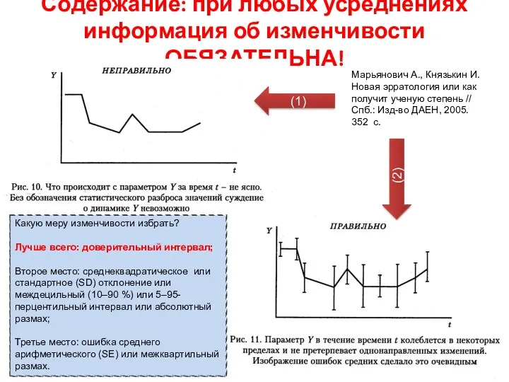 Содержание: при любых усреднениях информация об изменчивости ОБЯЗАТЕЛЬНА! Марьянович А.,