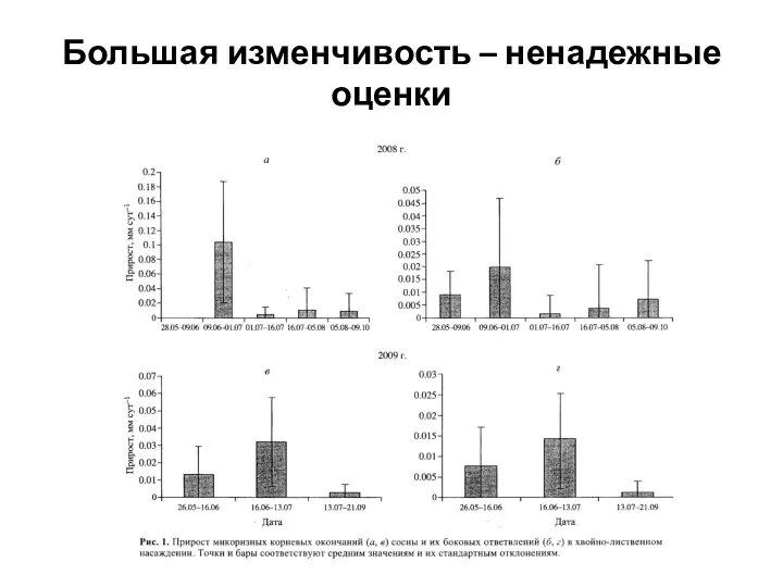 Большая изменчивость – ненадежные оценки