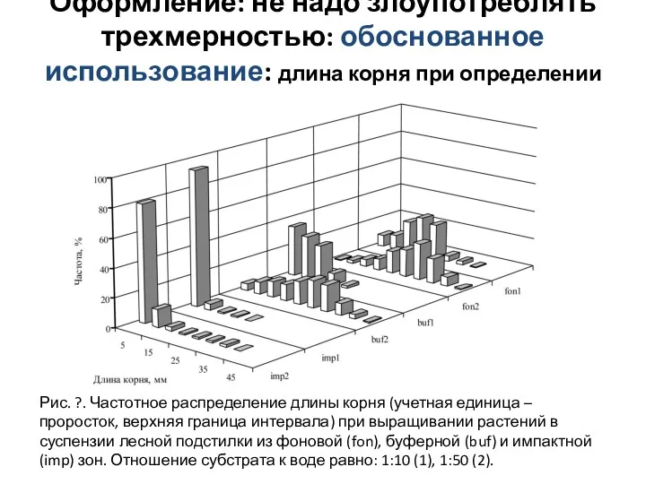 Оформление: не надо злоупотреблять трехмерностью: обоснованное использование: длина корня при