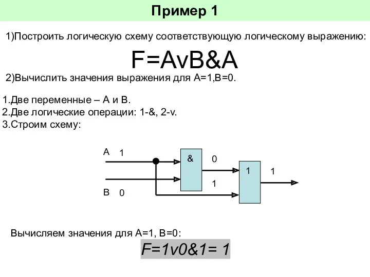Пример 1 1)Построить логическую схему соответствующую логическому выражению: F=AvB&A Две