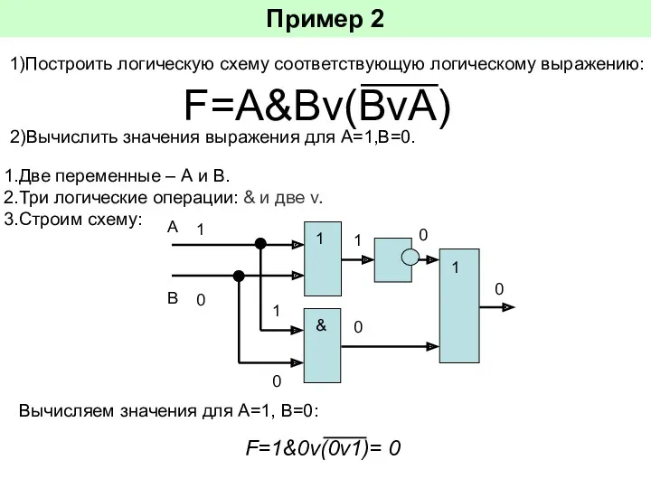 Пример 2 1)Построить логическую схему соответствующую логическому выражению: F=A&Bv(BvA) Две