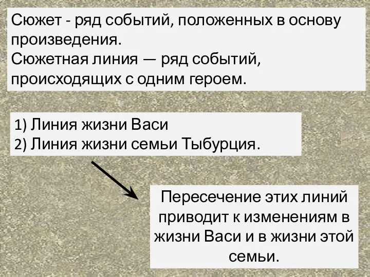 Сюжет - ряд событий, положенных в основу произведения. Сюжетная линия — ряд событий,