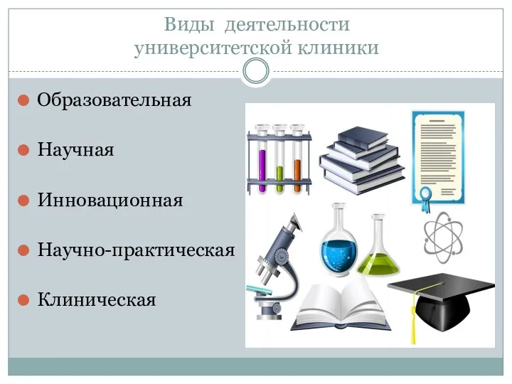 Виды деятельности университетской клиники Образовательная Научная Инновационная Научно-практическая Клиническая