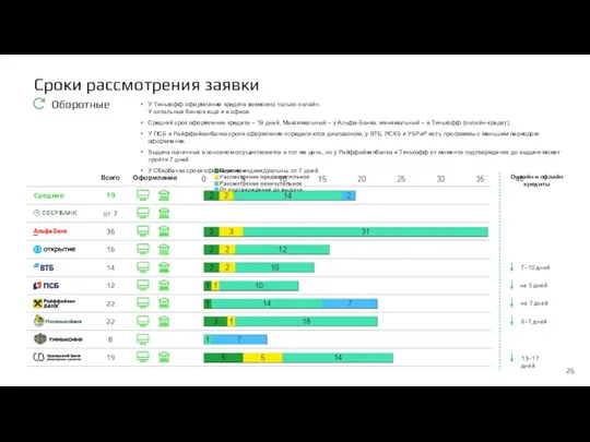 Сроки рассмотрения заявки Оборотные У Тинькофф оформление кредита возможно только