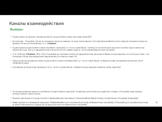 Каналы взаимодействия Выводы Подача заявок на перезвон преимущественно осуществляется через