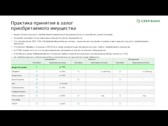 Бизнес-ипотека (под залог приобретаемой коммерческой недвижимости) есть у всех банков,