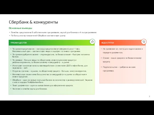 Сбербанк & конкуренты ПРЕИМУЩЕСТВА НЕДОСТАТКИ По срокам кредитования – все