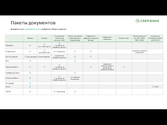 Пакеты документов Документы для предварительного одобрения. Общие сведения