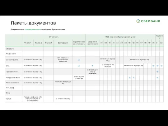 Пакеты документов Документы для предварительного одобрения. Бухгалтерские