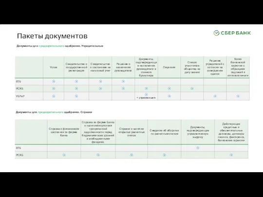 Пакеты документов Документы для предварительного одобрения. Учредительные Документы для предварительного одобрения. Справки