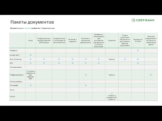 Пакеты документов Документы для полного одобрения. Учредительные