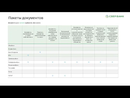 Пакеты документов Документы для полного одобрения. Для залога