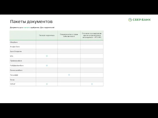 Пакеты документов Документы для полного одобрения. Для поручителей