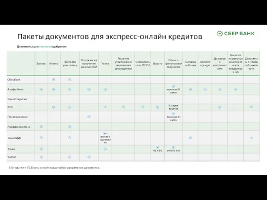 Пакеты документов для экспресс-онлайн кредитов Документы для полного одобрения В