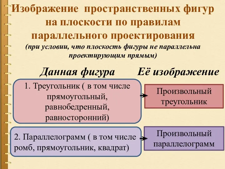 Изображение пространственных фигур на плоскости по правилам параллельного проектирования (при