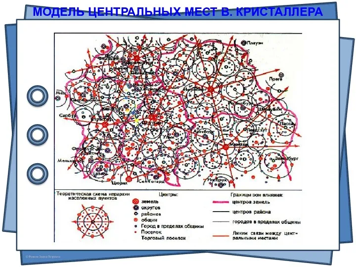 МОДЕЛЬ ЦЕНТРАЛЬНЫХ МЕСТ В. КРИСТАЛЛЕРА