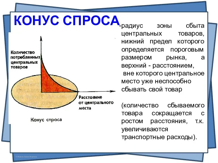 КОНУС СПРОСА радиус зоны сбыта центральных товаров, нижний предел которого