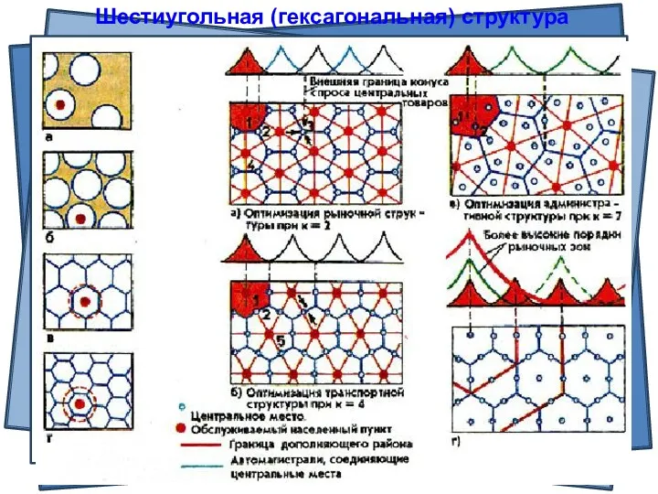 Шестиугольная (гексагональная) структура