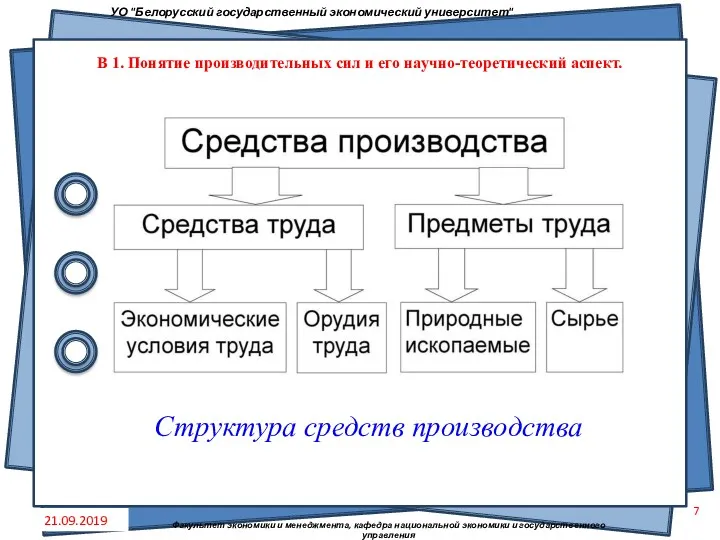 Структура средств производства 21.09.2019 В 1. Понятие производительных сил и