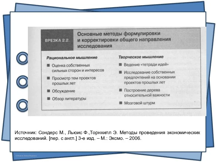 Источник: Сондерс М., Льюис Ф.,Торнхилл Э. Методы проведения экономических исследований.