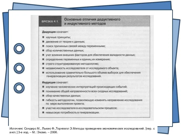 Источник: Сондерс М., Льюис Ф.,Торнхилл Э.Методы проведения экономических исследований. [пер.