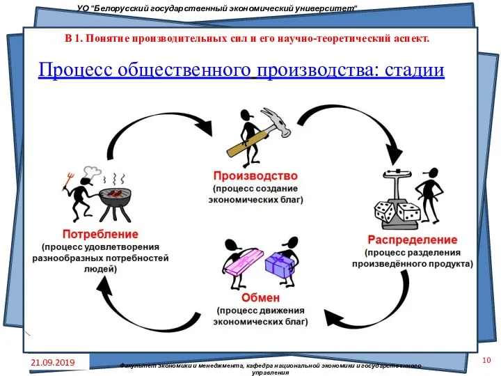 Процесс общественного производства: стадии 21.09.2019 Факультет экономики и менеджмента, кафедра