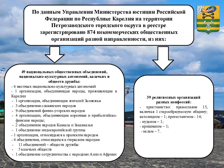 По данным Управления Министерства юстиции Российской Федерации по Республике Карелия