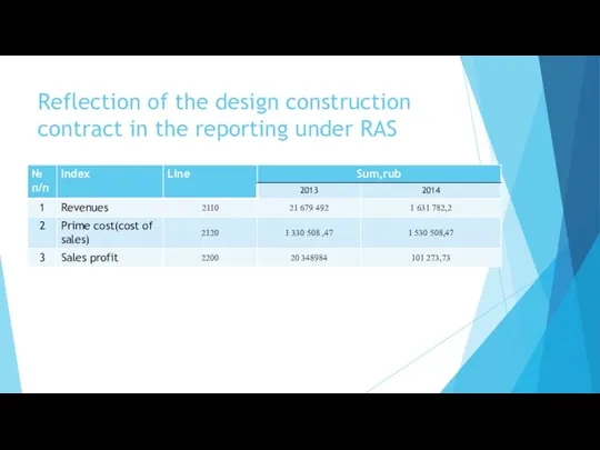 Reflection of the design construction contract in the reporting under RAS