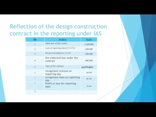 Reflection of the design construction contract in the reporting under IAS