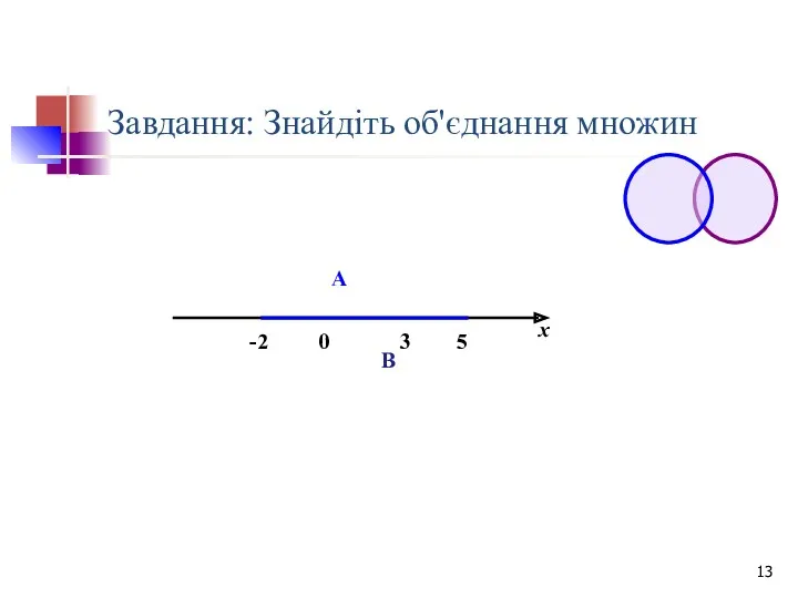 3 Завдання: Знайдіть об'єднання множин х -2 0 5 А В