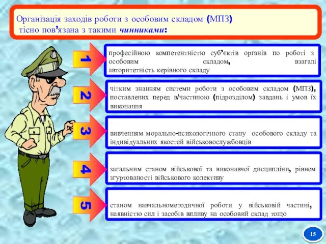 15 професійною компетентністю суб’єктів органів по роботі з особовим складом,