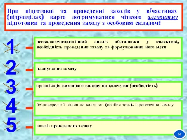 При підготовці та проведенні заходів у в/частинах (підрозділах) варто дотримуватися