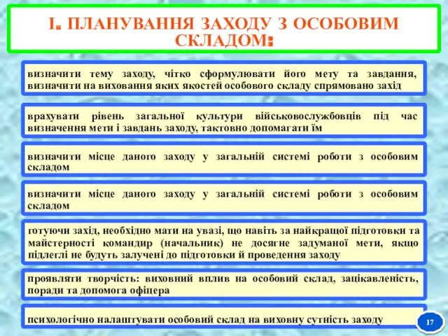 І. ПЛАНУВАННЯ ЗАХОДУ З ОСОБОВИМ СКЛАДОМ: визначити тему заходу, чітко сформулювати його мету