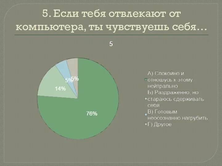 5. Если тебя отвлекают от компьютера, ты чувствуешь себя…