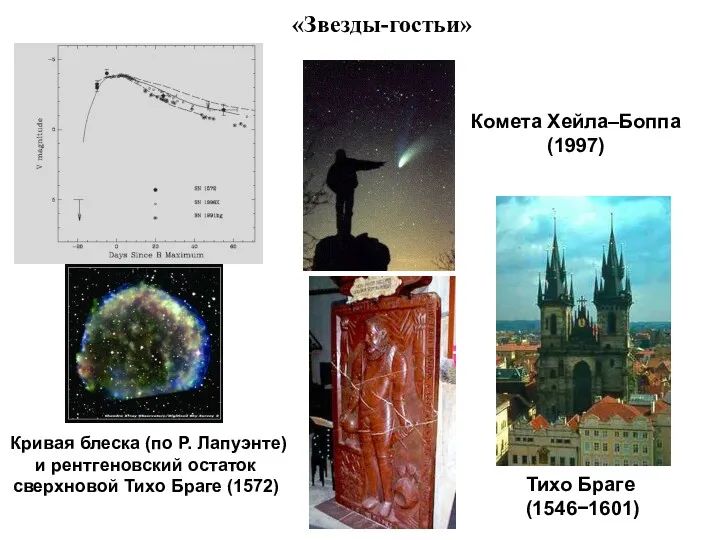 «Звезды-гостьи» Тихо Браге (1546−1601) Кривая блеска (по Р. Лапуэнте) и рентгеновский остаток сверхновой