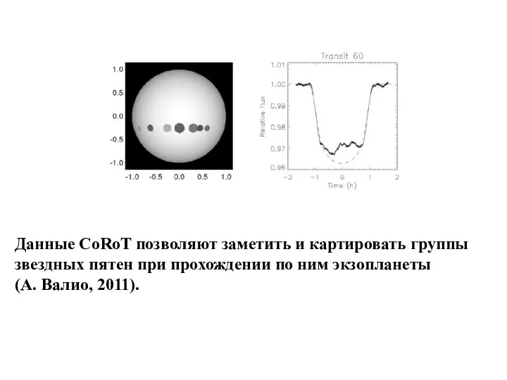 Данные CoRoT позволяют заметить и картировать группы звездных пятен при прохождении по ним