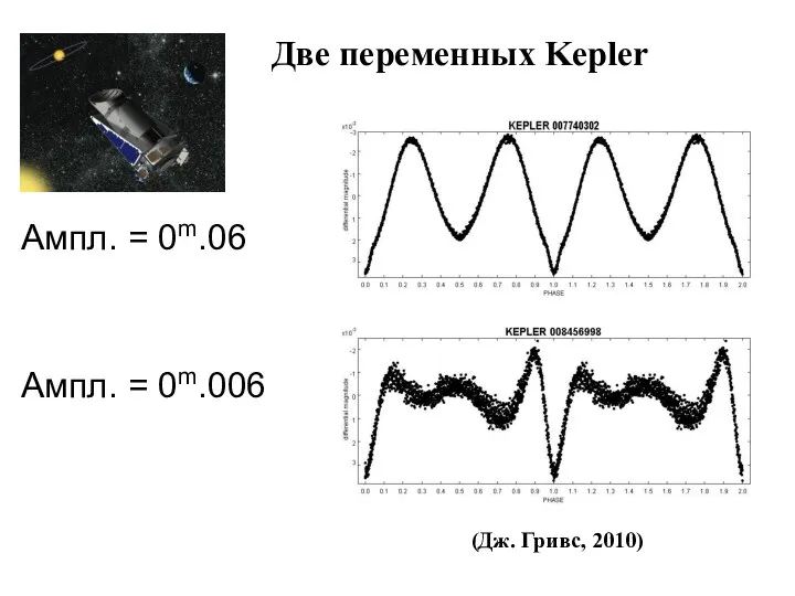 Ампл. = 0m.06 Ампл. = 0m.006 Две переменных Kepler (Дж. Гривс, 2010)
