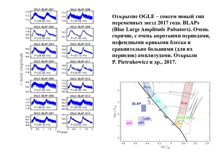 Открытие OGLE – совсем новый тип переменных звезд 2017 года. BLAPs (Blue Large