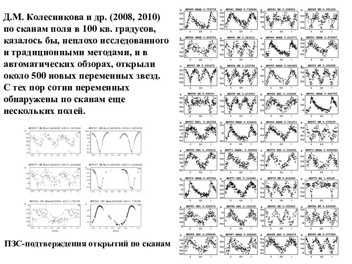Д.М. Колесникова и др. (2008, 2010) по сканам поля в 100 кв. градусов,