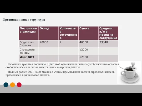 Организационная структура Работники трудятся посменно. При такой организации бизнеса у