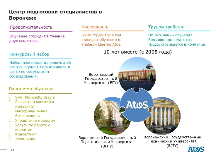 10 лет вместе (с 2005 года) Воронежский Государственный Университет (ВГУ)