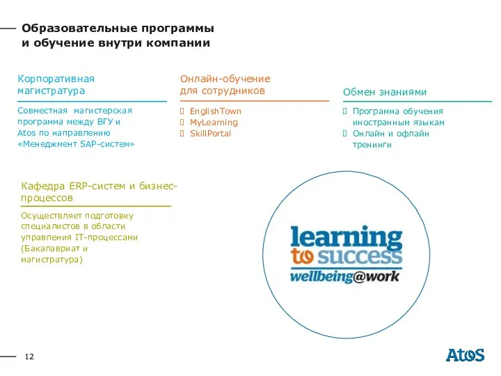 Образовательные программы и обучение внутри компании Корпоративная магистратура Кафедра ERP-систем