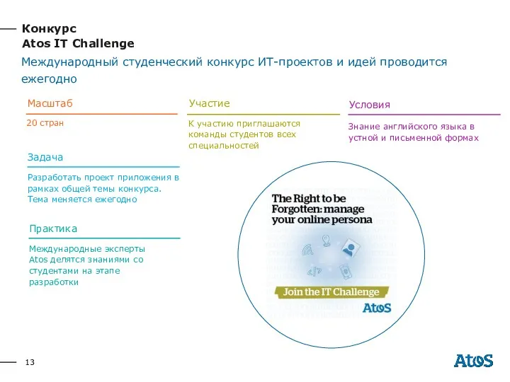 Конкурс Atos IT Challenge Участие Масштаб Практика Международные эксперты Atos